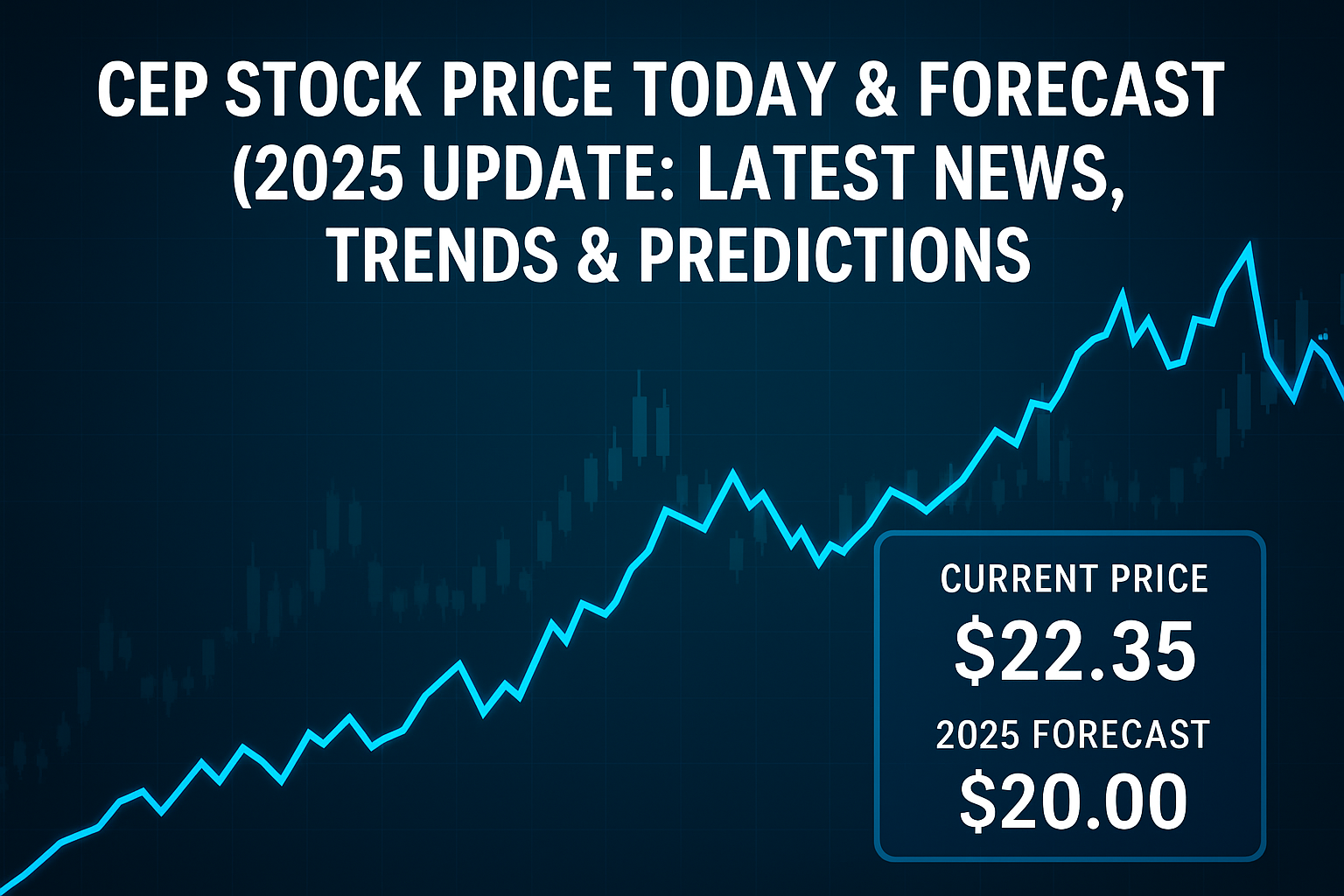 CEP Stock 2025 forecast chart showing upward trend and growth prediction in financial markets.